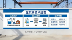 密云本地工厂讲解：说一遍公路压浆料和铁路压浆料的区别