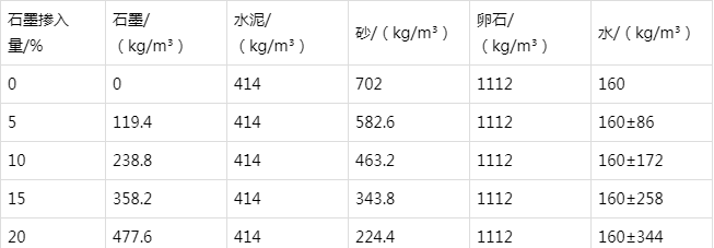 密云防静电水泥砂浆怎么做(附配比及施工方法)